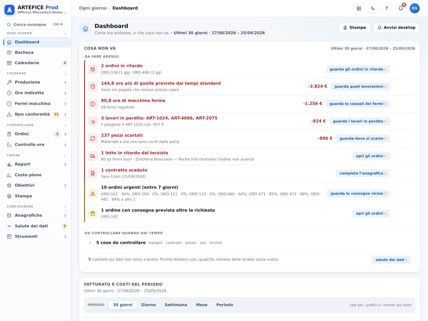 La Dashboard di Artefice: in cima «Cosa non va» con dieci righe, ognuna con quanto costa e il pulsante che dice cosa fare