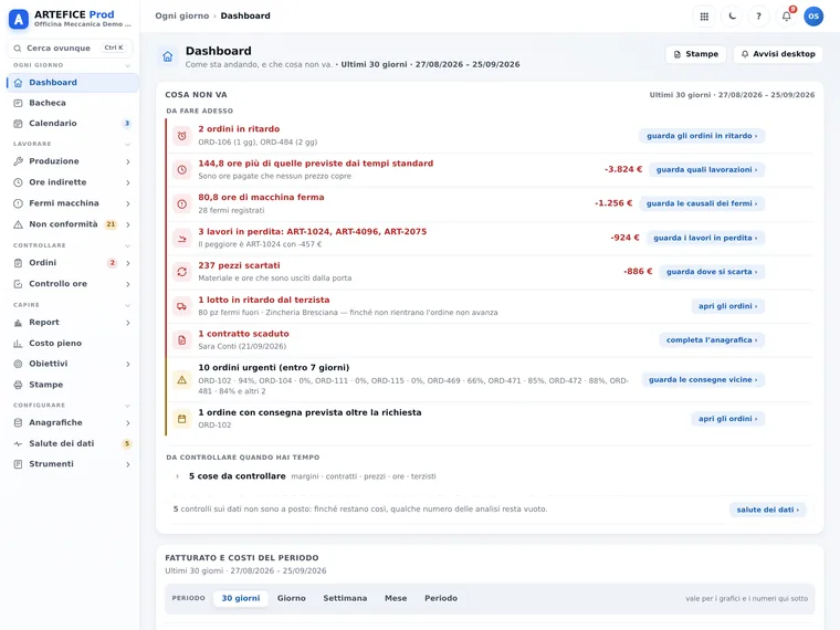 La dashboard di ARTEFICE Prod